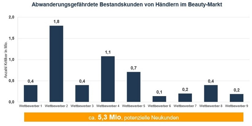 produkte-konzepte